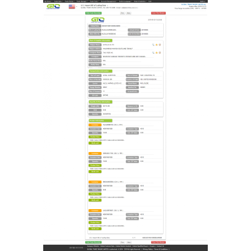 USA fibre cable Buyer List