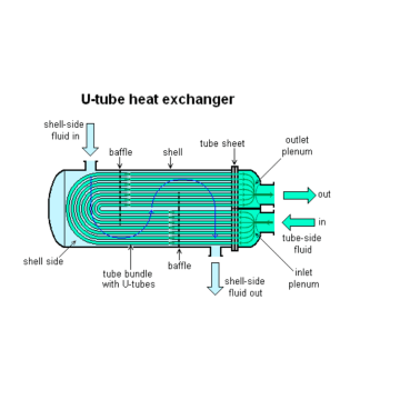 Intercambiador de calor de carcasa y tubo de acero inoxidable