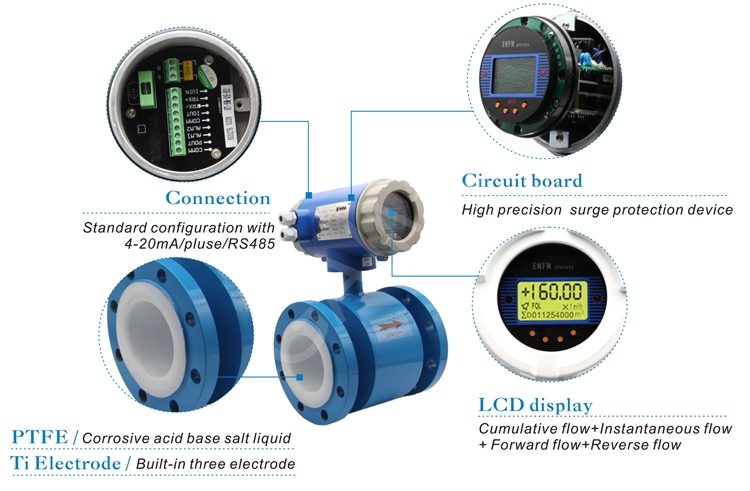 GMF100 stainless steel Blue Type ground water 24v DC magnetic flow meter