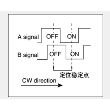 Ec12シリーズインクリメンタルエンコーダ