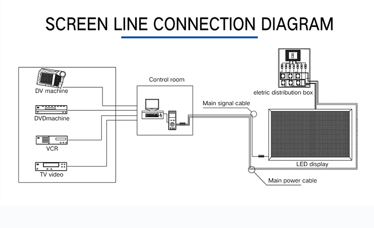 P2.5 conference room hotel restaurant indoor led wall led display indoor led module 320*160mm led display