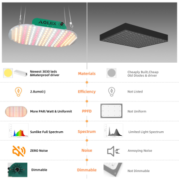 Aglex K1000 QB LED Grow Lightパネル