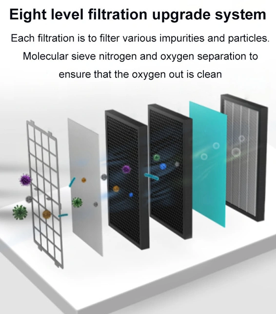 Hyperbaric Oxygen Therapy and Portable Oxygen Concentrator