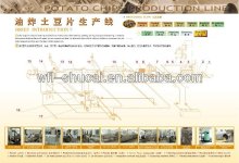 Potato Chips Production Machine Line/Potato Chips Line