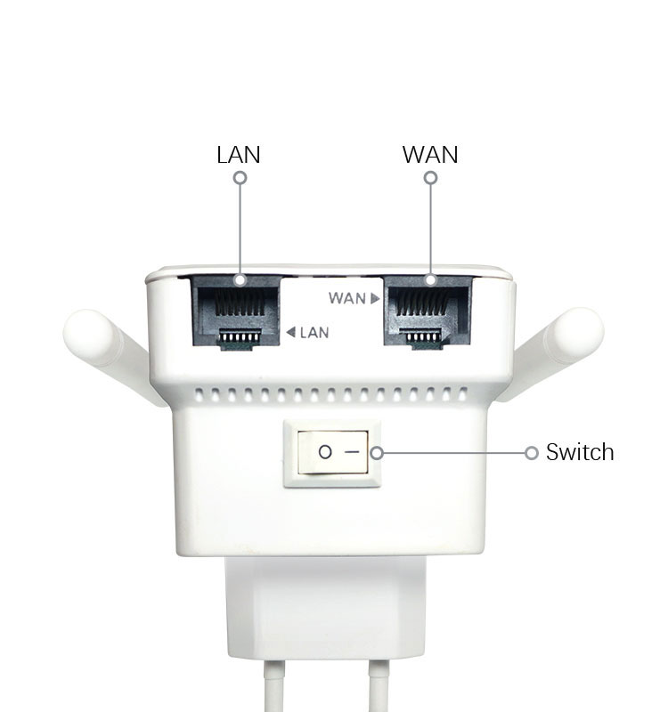 Home Wifi Long Network Wired Ready Tool 1200mbps Tool Wired Repeater 300mbps 4w Band And Band Range Ready Tribend Booster