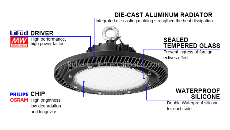 KCD Competitive price driver highl lumen ip66 200w ufo high bay light