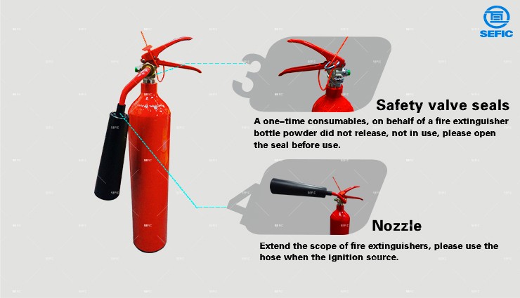 safety valve seals 2kg co2 fire extinguishers