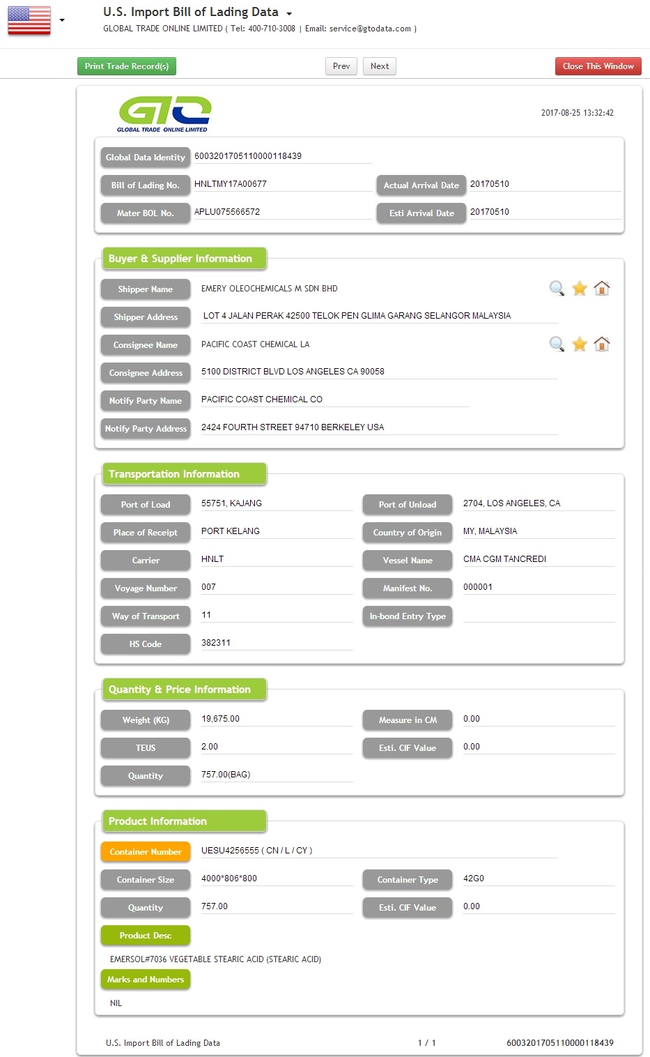 USA Stearic Acid Import Data