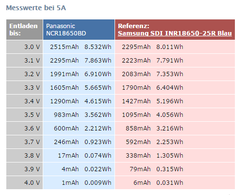 BD VS 25R 5A