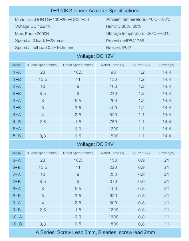 Dgrtg 100 Specifications