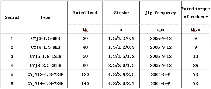 China Factory Price API  Beam Pump Units / Pump Jack / Petroleum Products Oilfield Equipment