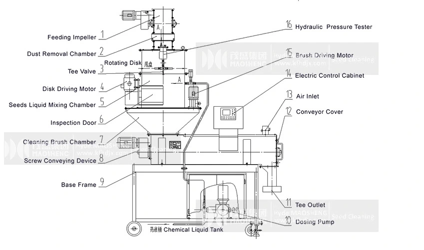 Peanut Seed Coating Machine/Wheat Seed Coating Machine