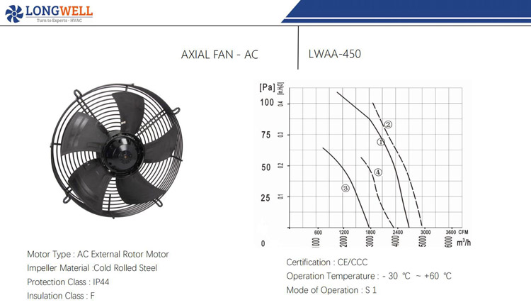 450mm AC Electric motor axial fan 4 metal blade antique pedestal fan