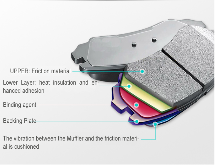 Product Description Illustrations