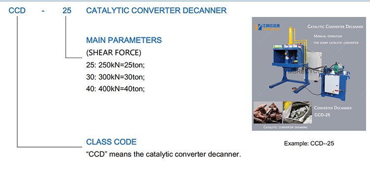 Model Description Catalytic Converter Decanner