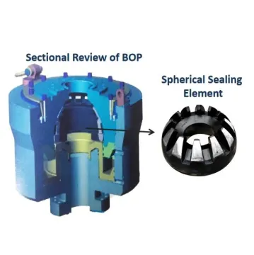API 16A Annular Bop Packing Elements Rubber Bop Core