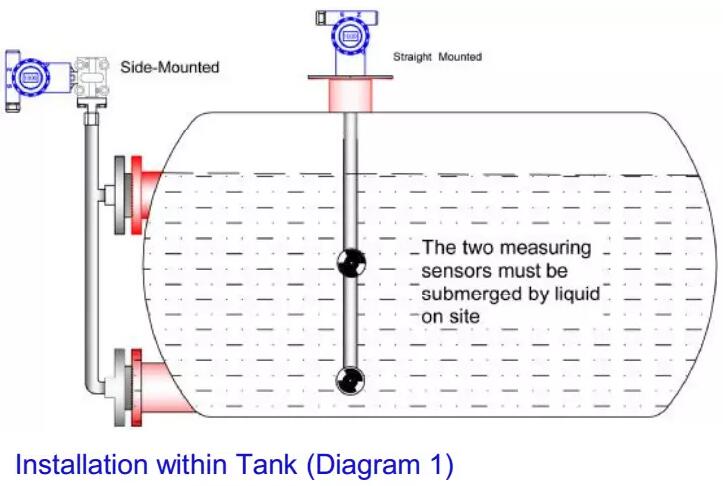 New Digital Online Refined Petroleum Alcohol Density Meter