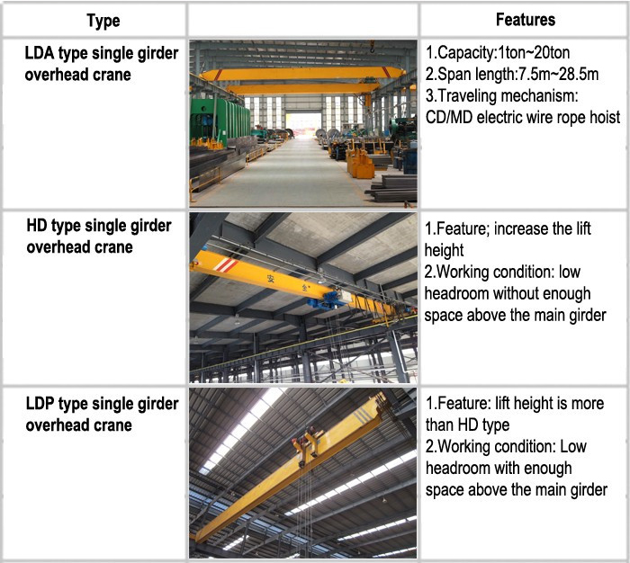 10 Ton Single Girder Suspended Crane