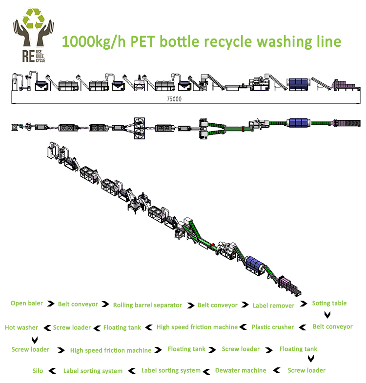 1000kg H Pet Bottle Recycling Washing Line Work Flow