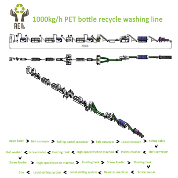 pet bottle recycling washing line
