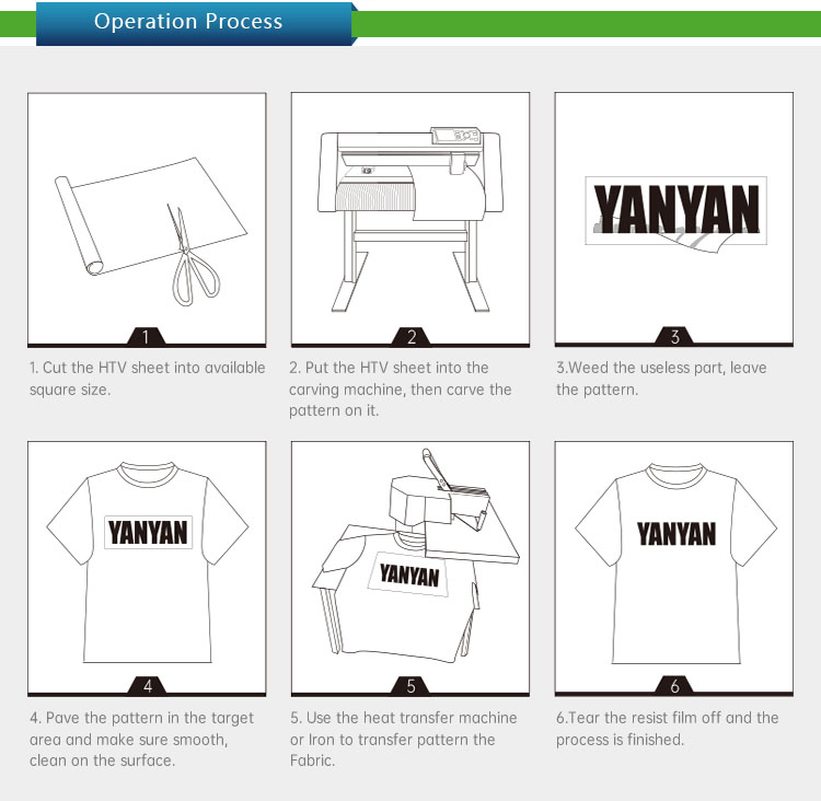 Angelacrox easyweed iron on vinyl hight heat transfer PU HTV film sheets south korea for T-shirt