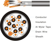 Data Cable RE-2Y(ST)Yv PiMF
