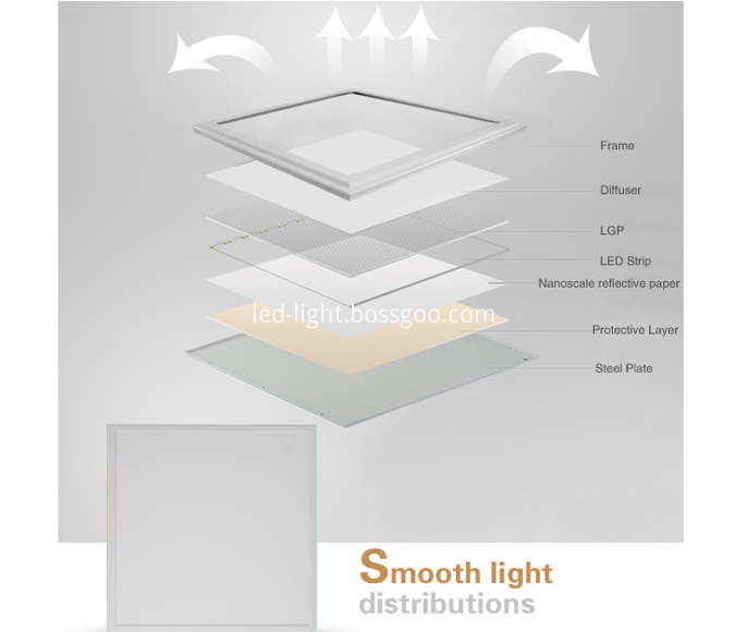 LED Panel Surface mounted Square Panel light