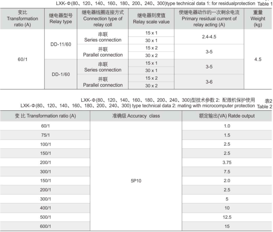 0.5KV indoor single phase residual current transformer