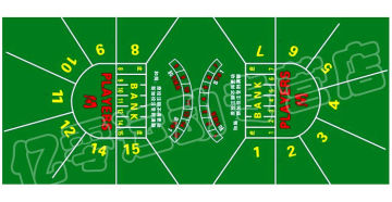 Baccarat poker Table Felt