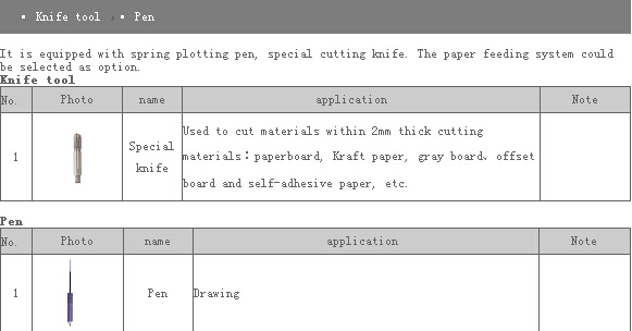 Flatbed CNC Corrugated Box Sample Cutting Plotter Machine for Box Making Company
