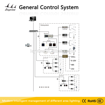 General wireless lighting control system