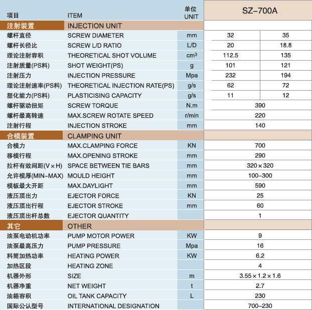 Full-auto/All electric/ABS injection molding machine