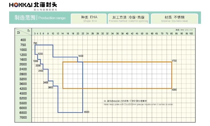 Hokkai forming range