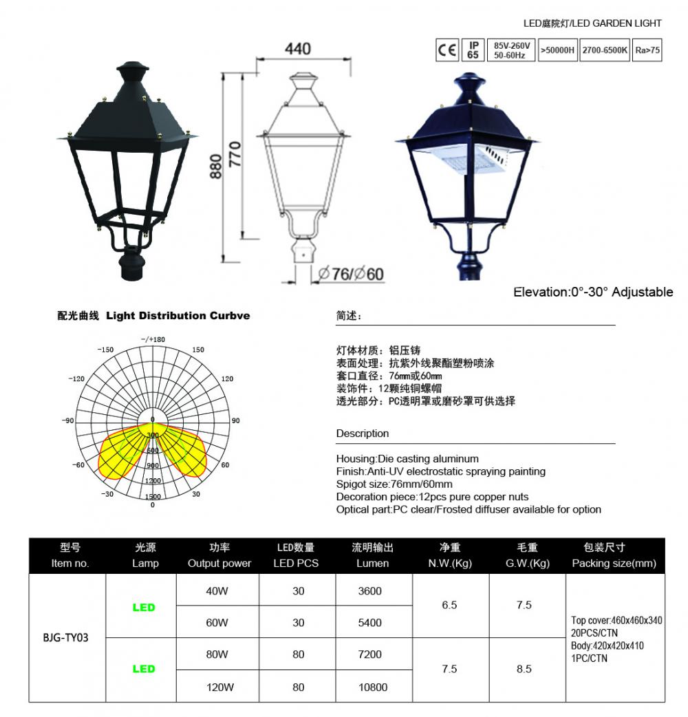 Outdoor LED Garden Lighting