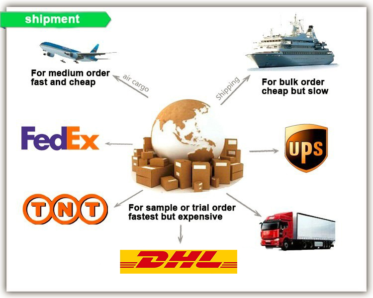 Shipment Shipment