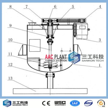 50,000M3 AAC Machine Line AAC Block Machine