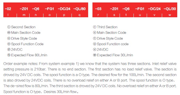 Ordering Example-1