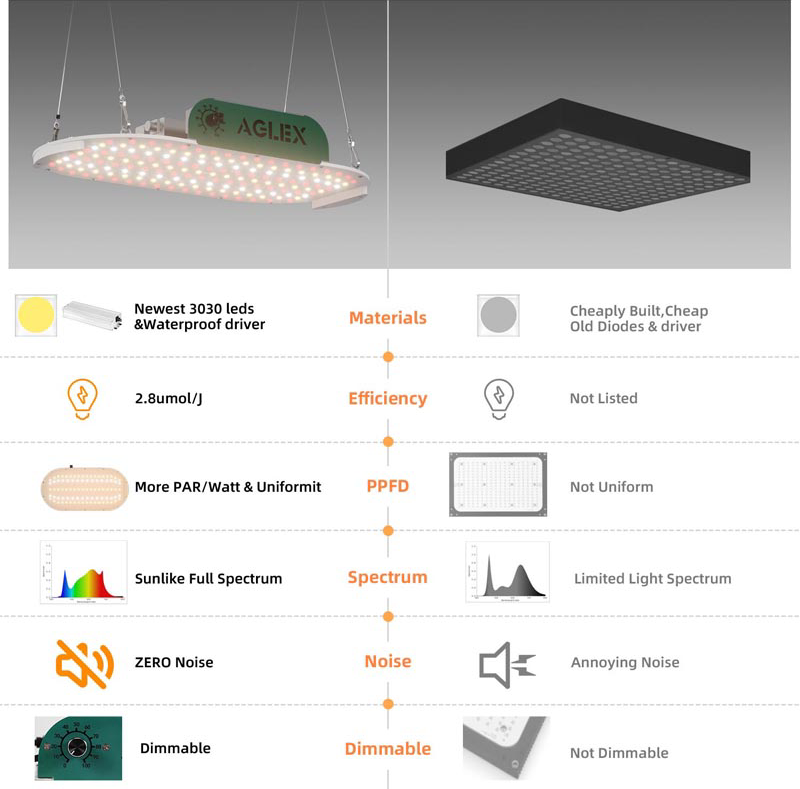 Quantum LED Grow Light Board 100W Full Spectrum