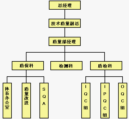 yf_4 yf_4
