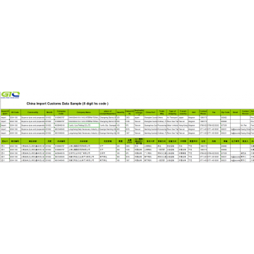 Data Kastam Import CN Untuk Pewarna Disperse