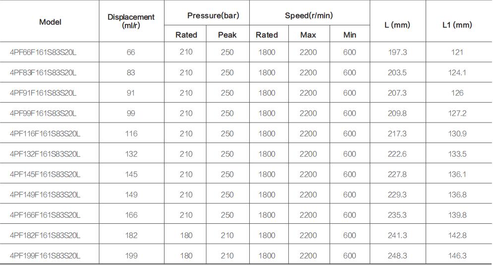 4PF** Specifications