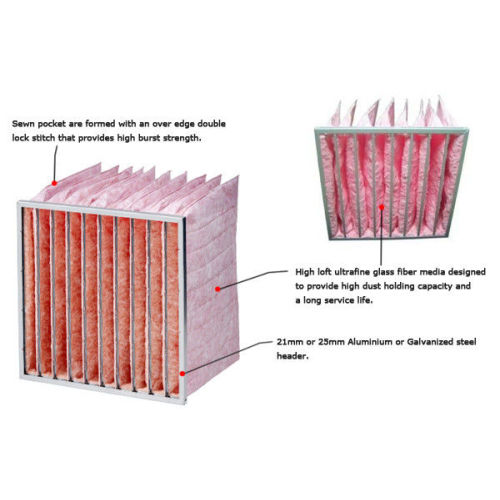 Fiberglass Pocket Filter Media