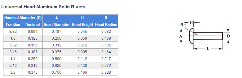 Countersunk Head Aluminum Solid Rivet