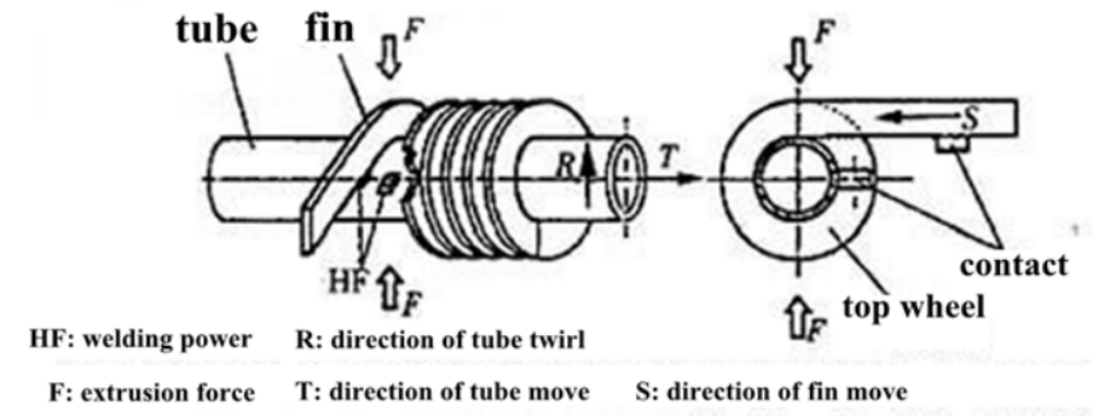 Spiral Welded Pipe