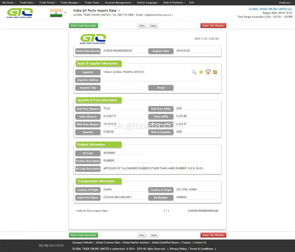 Gumová India Import Data Sample