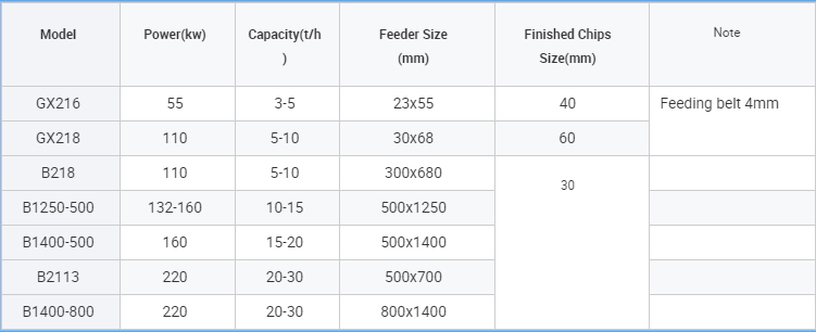 wood chipper specification data 