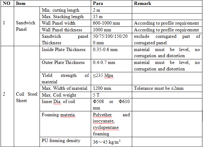 Continuous polyurethane sandwich panel machine