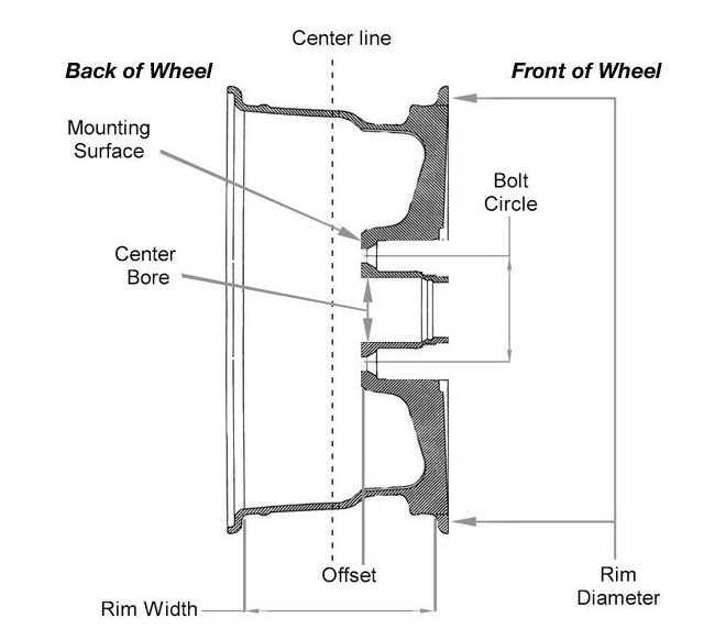 wheel rim display rack alloy scooter wheel rim car wheel rim