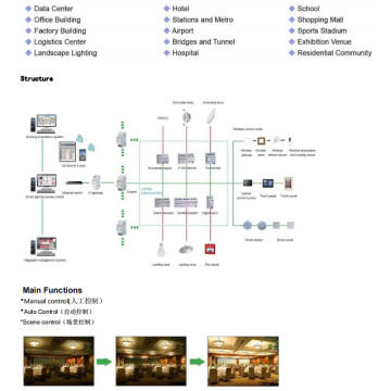 Smart Lighting Control System