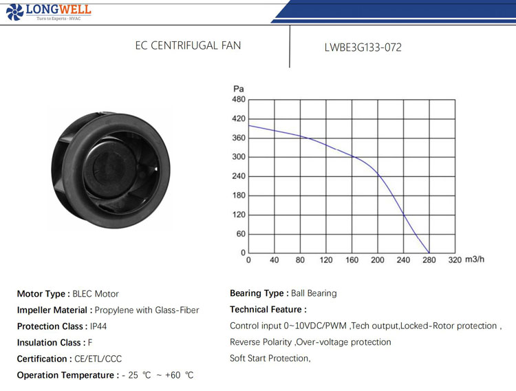 133mm EC Motor 115V 230V backward curved Centrifugal industrial extractor fan blower fan